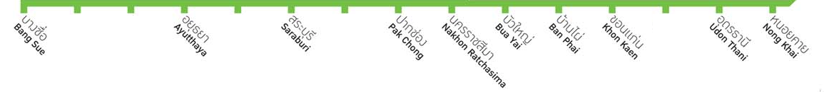 สถานีรถไฟความเร็วสูง สายกรุงเทพฯ - นครราชสีมา