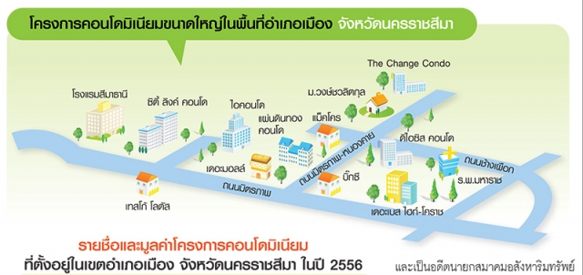 คอนโดมิเนียมโคราช